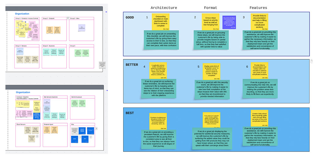 Research artifacts: left, organization and environment architecture mapping; right, a Good/Better/Best HMW framework organizing candidate interventions across architecture, format, and features